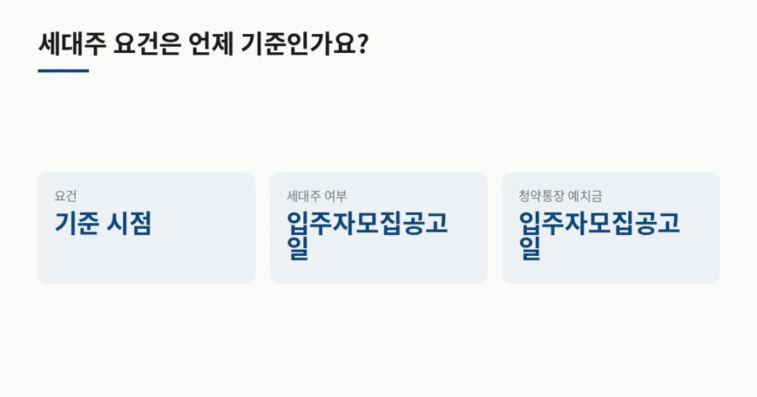 요건 기준 시점 · 세대주 여부 입주자모집공고일 · 청약통장 예치금 입주자모집공고일