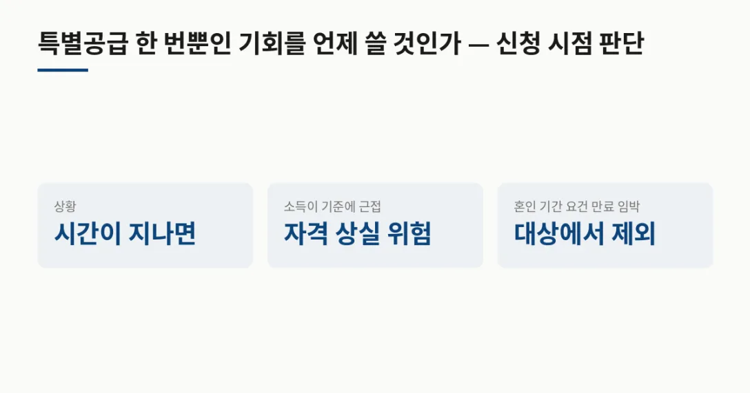 상황 시간이 지나면 · 소득이 기준에 근접 자격 상실 위험 · 혼인 기간 요건 만료 임박 대상에서 제외