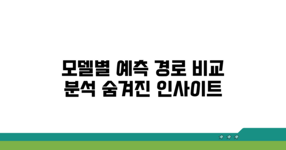 모델별 예측 경로 비교 분석