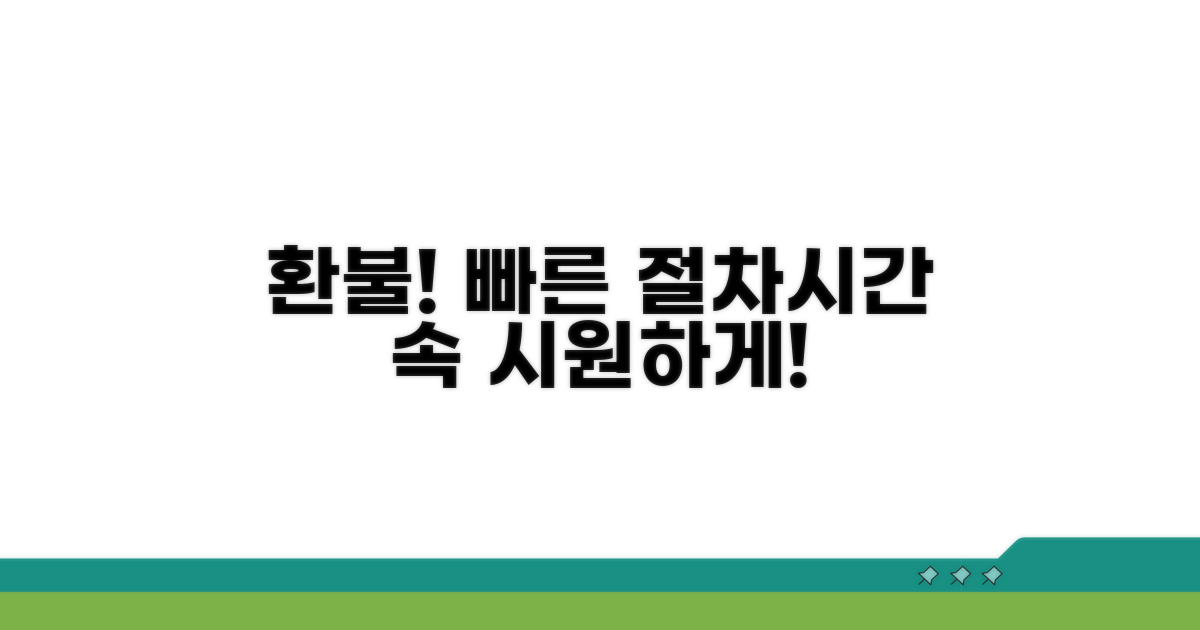 환불 절차와 소요 시간 알아보기
