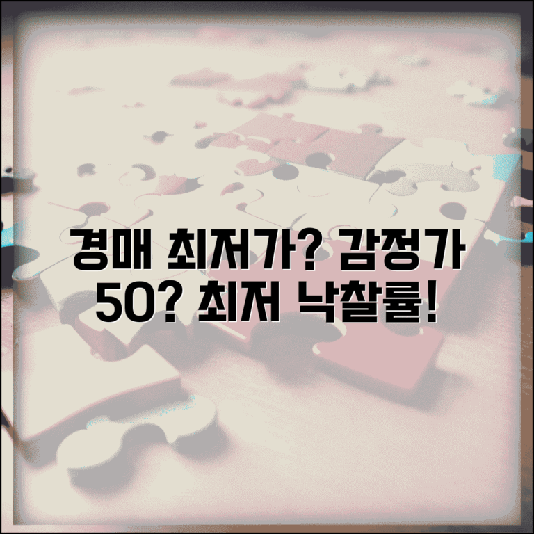 경매 최저가 몇퍼센트까지 | 경매 감정가격 대비 최저낙찰가 50% 하한선