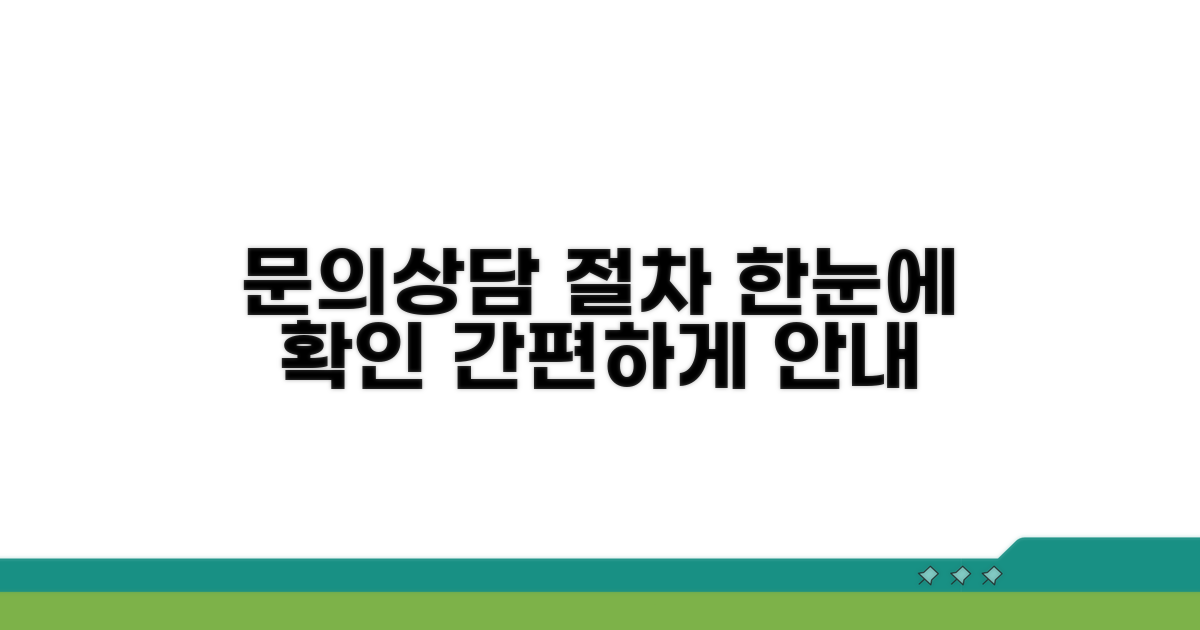 문의 및 상담 절차 한눈에 보기