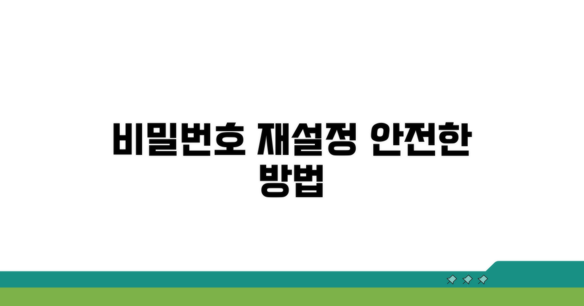 안전한 비밀번호 재설정 절차
