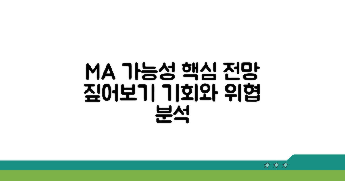 인수합병 가능성 핵심 전망