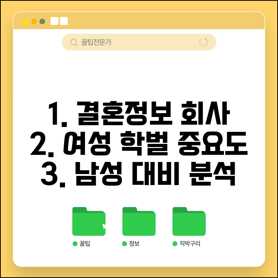 결혼정보회사 여자 학벌 중요도 분석 | 남성 대비 학력 반영 비중