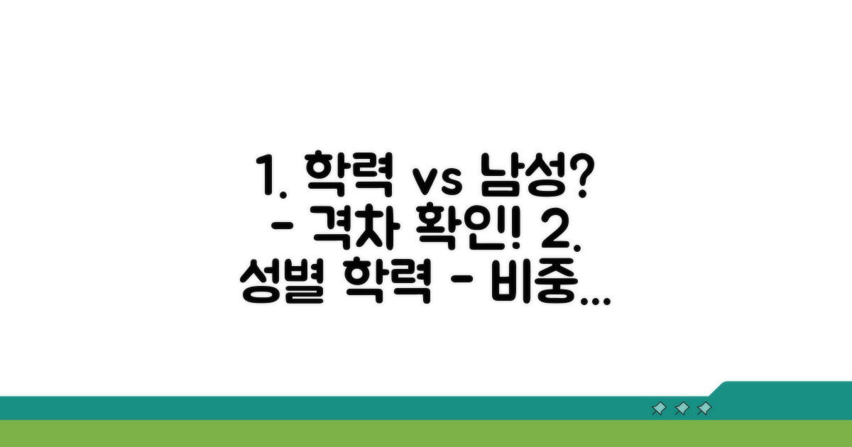남성 대비 학력 반영 비중은?