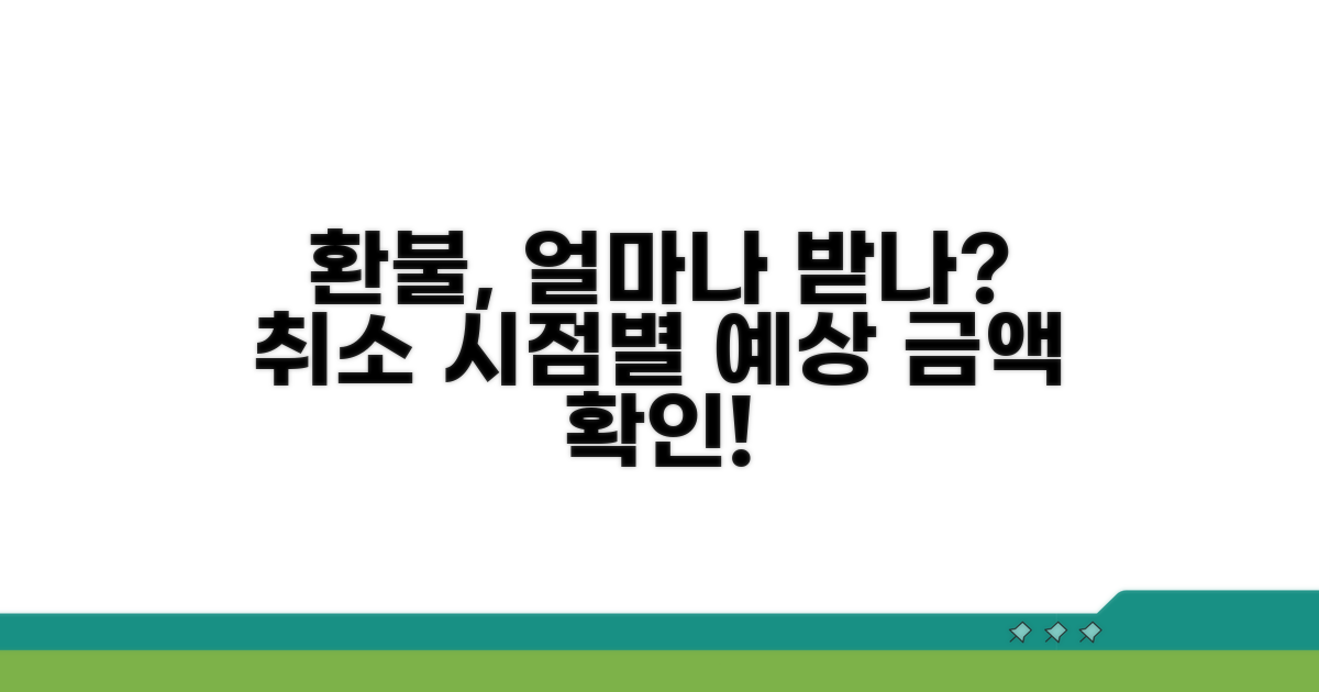 취소 시점별 환불액 예상하기