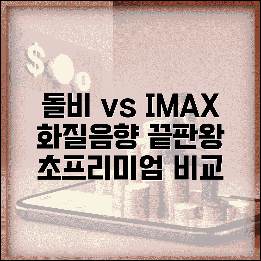 돌비 시네마 vs IMAX 화질 음향 실제 비교 | 초프리미엄 상영관 등급 분석