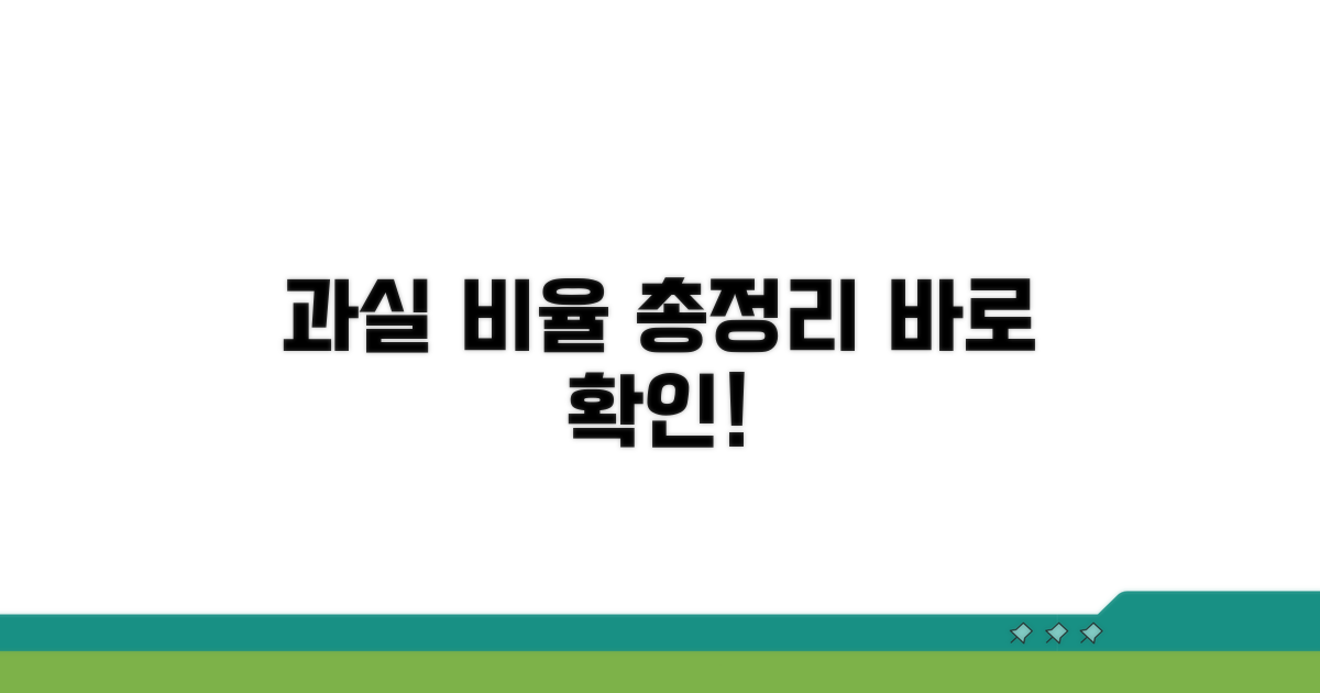 과실 비율 판정 절차와 소요 시간