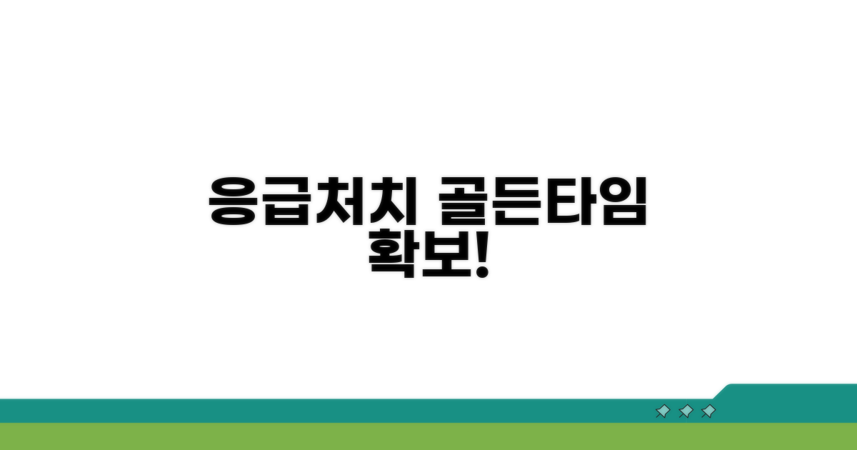 골든타임 확보하는 응급처치법