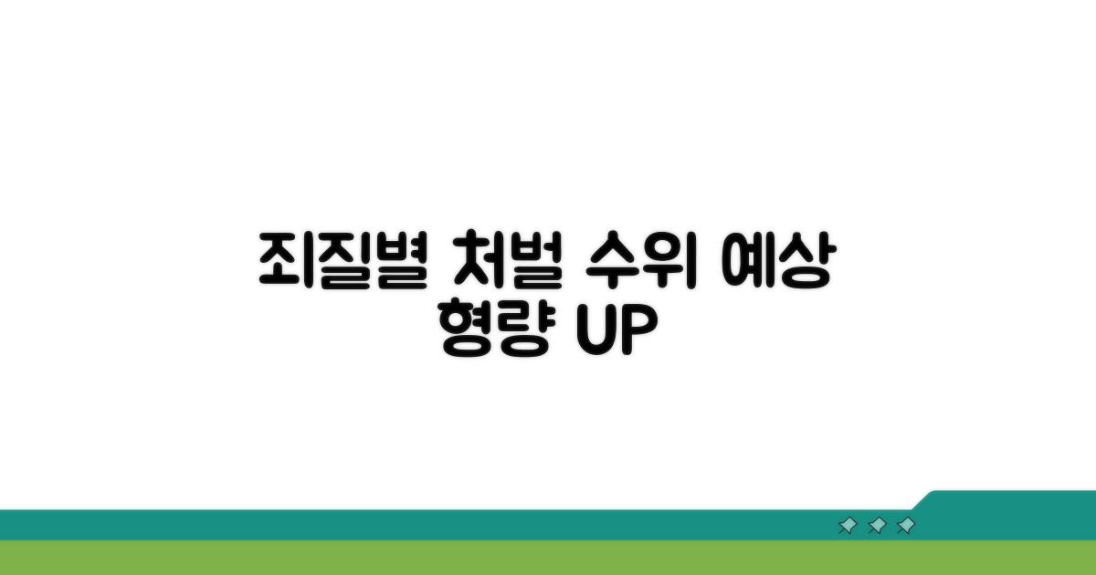 죄질별 처벌 수위와 예상 형량