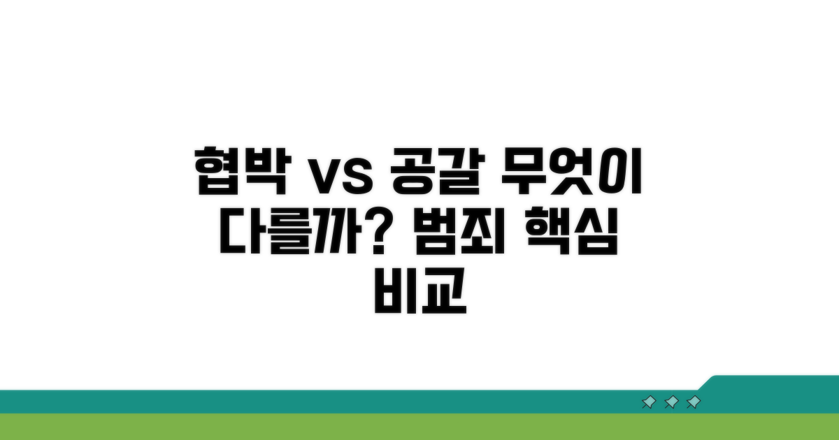 협박과 공갈, 핵심 차이점 비교