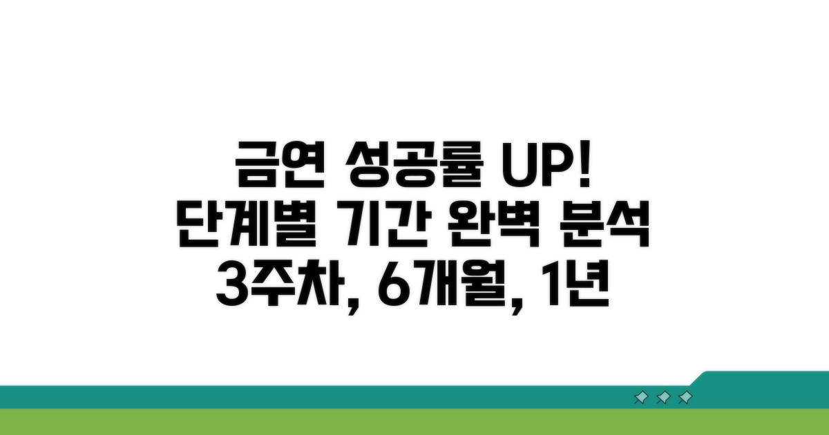 금연 단계별 기간과 성공률 분석