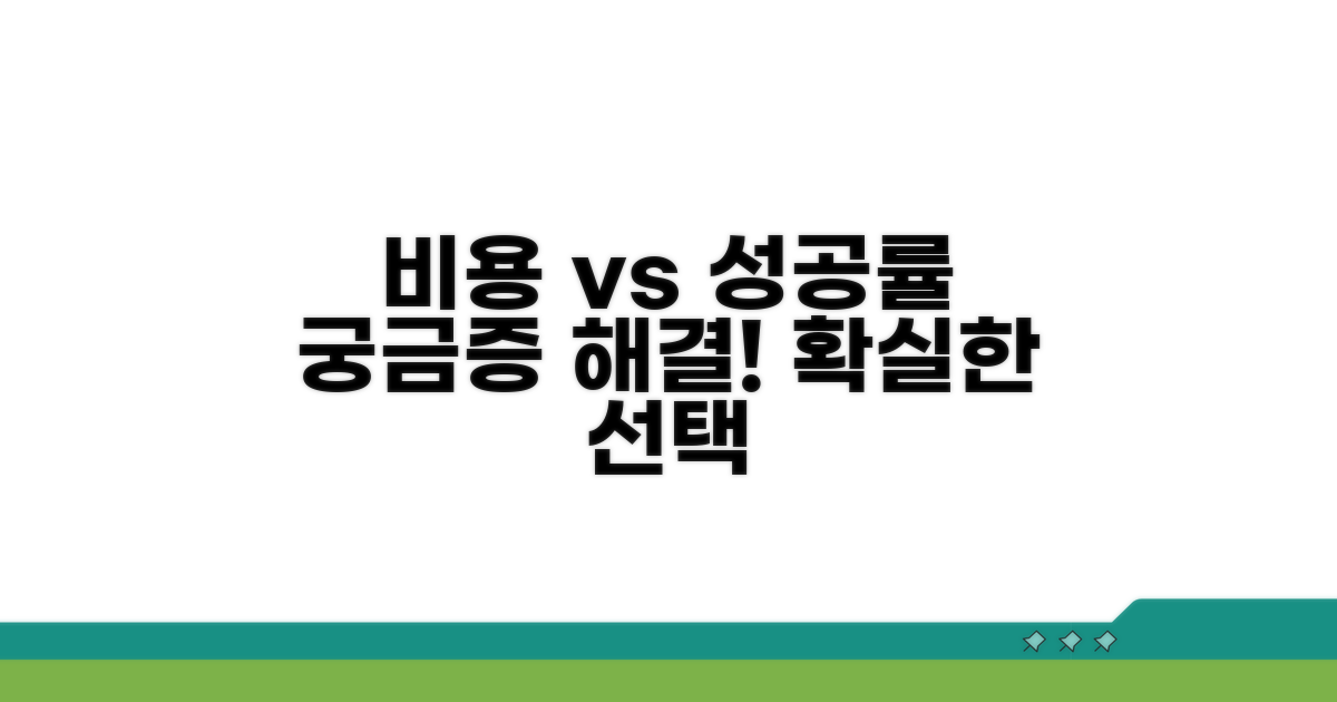 비용과 성공률, 이것이 궁금해요